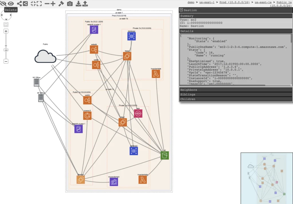 Cloudmapper Visualization