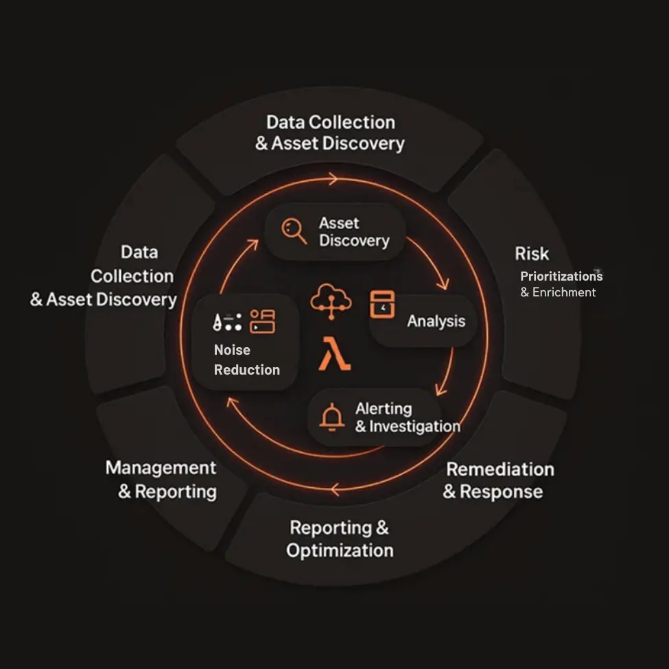 Cloud-Native Vulnerability Management in ion cloud security platform by Cy5