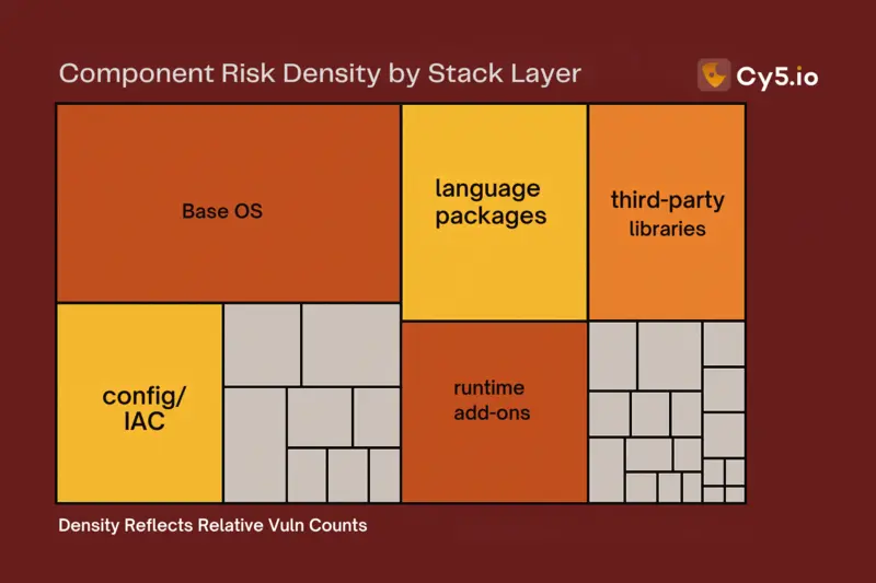 “cloud-native vulnerability scanning tools by layer” and “managing vulnerabilities in cloud-native environments,” in Cy5's ion cloud security platform for vulnerability management