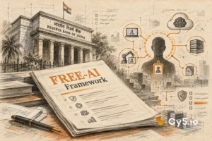 Diagram mapping RBI FREE-AI accountability expectations to cloud identity records in AWS, Azure and GCP